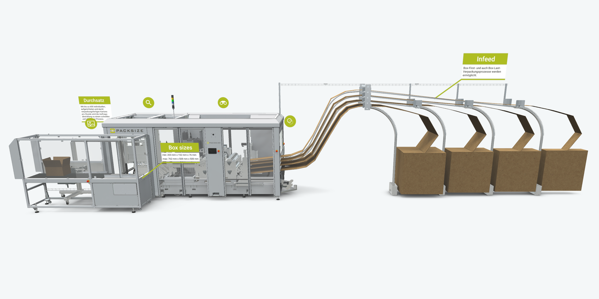 Packsize: Functionally Animated 3D Model / Digital Twin